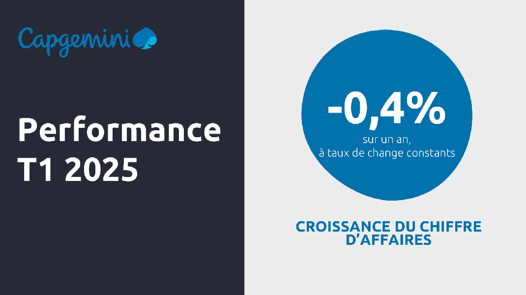 Q1 2025 revenues